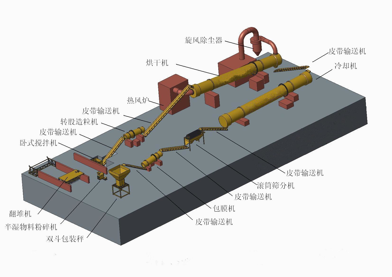 有機(jī)肥顆粒生產(chǎn)線